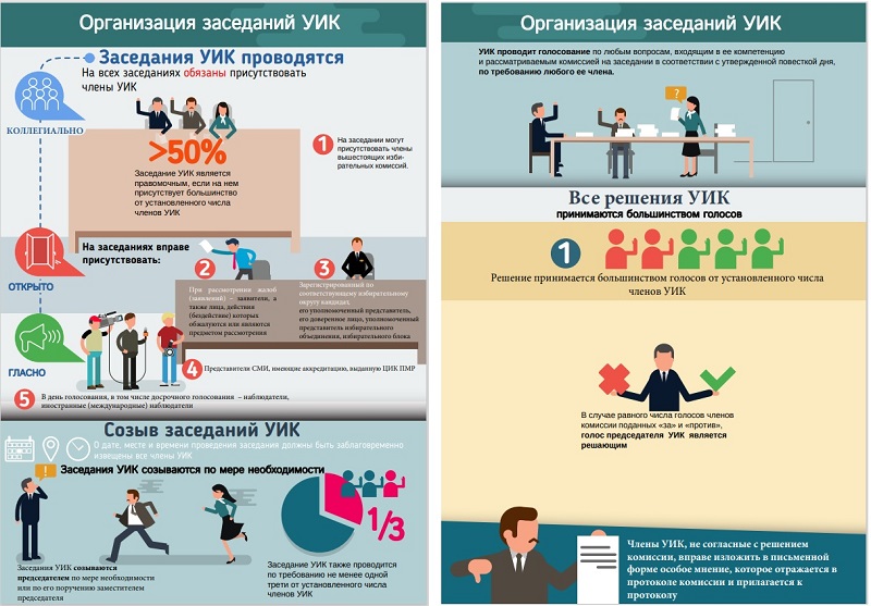 Рабочий блокнот уик 2024 выборы президента 7.0. Обследование участковых избирательных комиссий. Интересные факты про членов уик. Инфографика упрощенка ПМР.